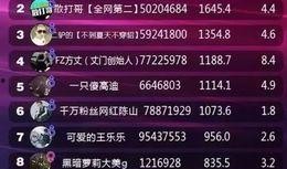 快手最新的爆料,揭秘平台新动向与热门事件